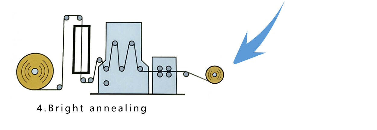 bright annealing bright annealing
